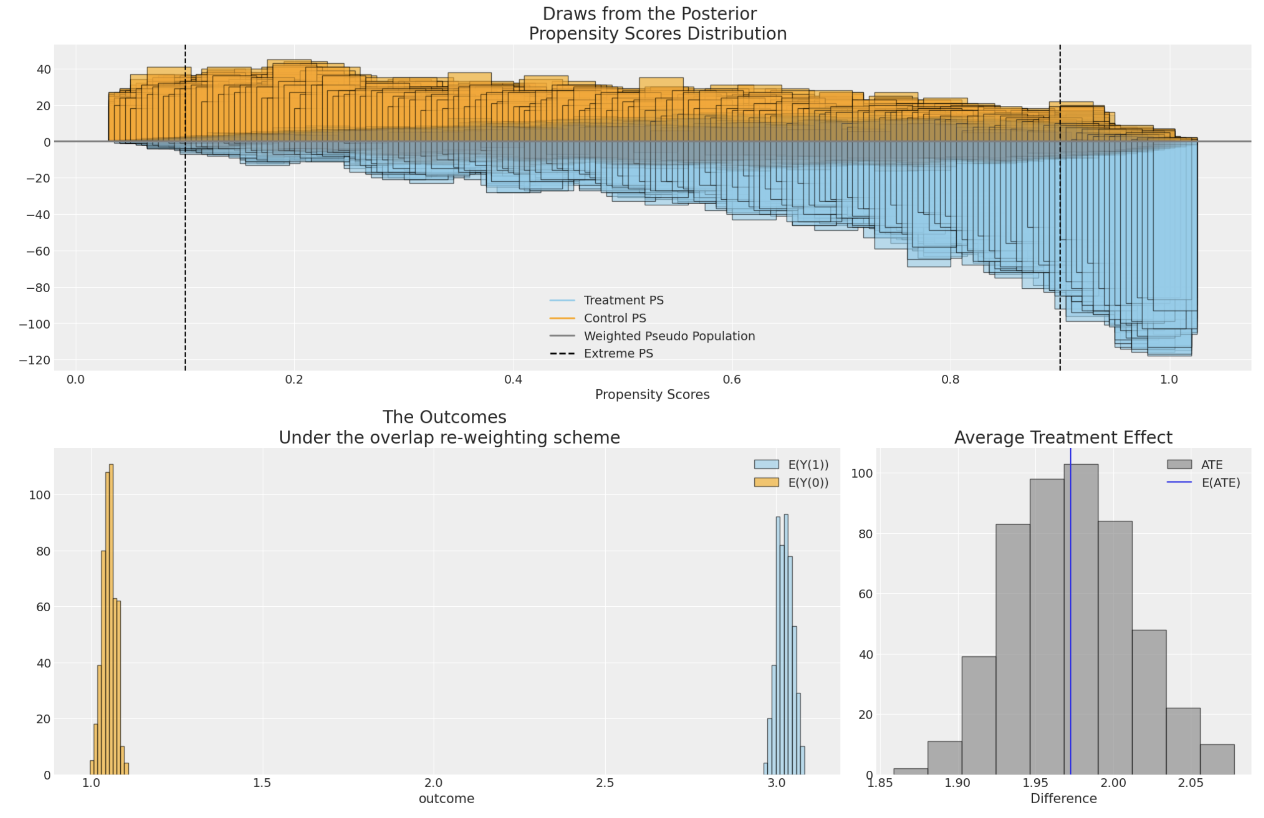 _images/propensity_weight.png